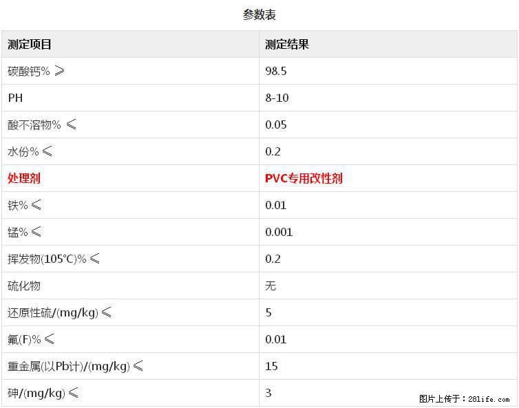 【桂林三鑫新型材料】PVC管材专用复合钙 超细改性碳酸钙 - 其他广告 - 广告专区 - 松原分类信息 - 松原28生活网 songyuan.28life.com