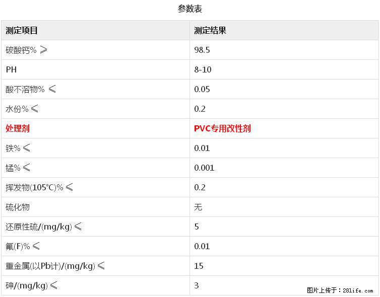 【桂林三鑫新型材料】电线电缆专用复合钙 超细改性碳酸钙 - 其他广告 - 广告专区 - 松原分类信息 - 松原28生活网 songyuan.28life.com